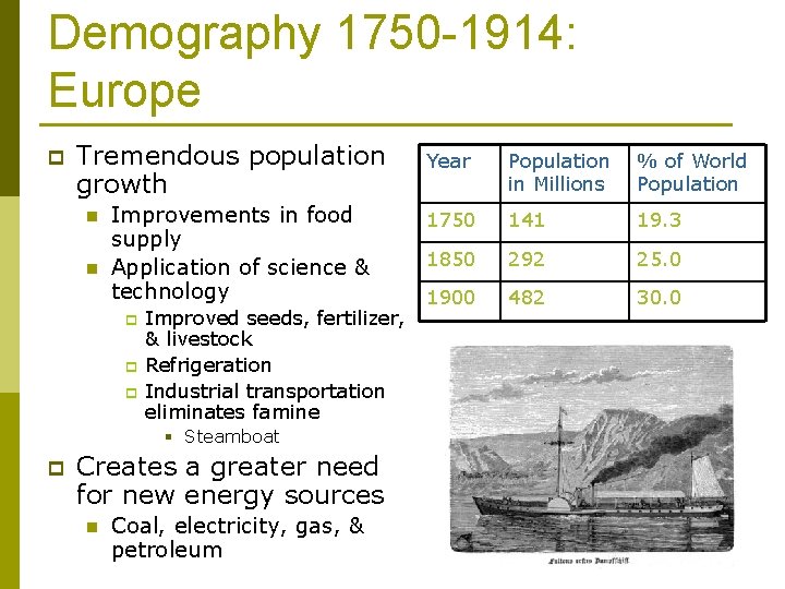 Demography 1750 -1914: Europe p Tremendous population growth n n Improvements in food supply