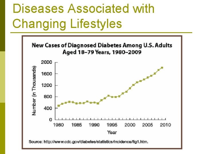 Diseases Associated with Changing Lifestyles 