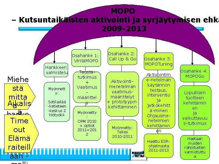 MOPO – Kutsuntaikäisten aktivointi ja syrjäytymisen ehkä 2009 -2013 Osahanke 1: ViritäMOPO Miehe stä