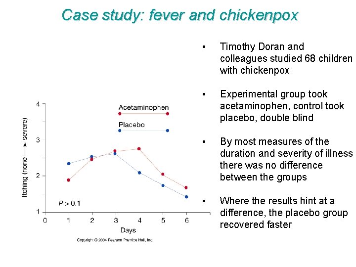 Case study: fever and chickenpox • Timothy Doran and colleagues studied 68 children with