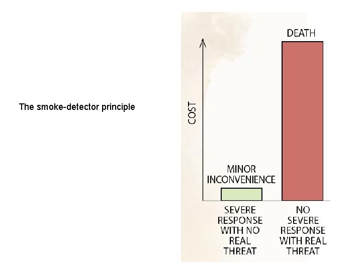 The smoke-detector principle 