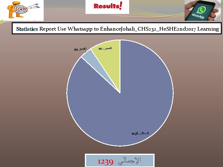 Statistics Report Use Whatsapp to Enhance. Johali_CHS 232_He. SHE 2 nd 2017 Learning 44