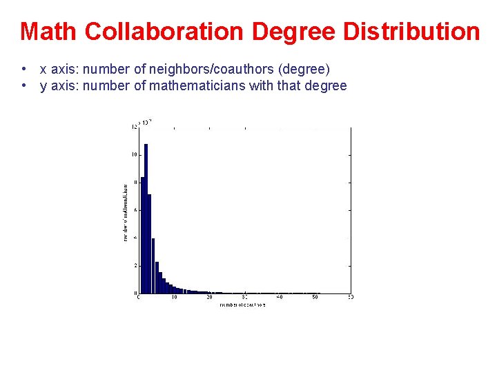 Math Collaboration Degree Distribution • x axis: number of neighbors/coauthors (degree) • y axis: