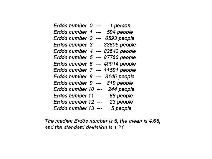 Erdös number 0 --1 person Erdös number 1 --- 504 people Erdös number 2