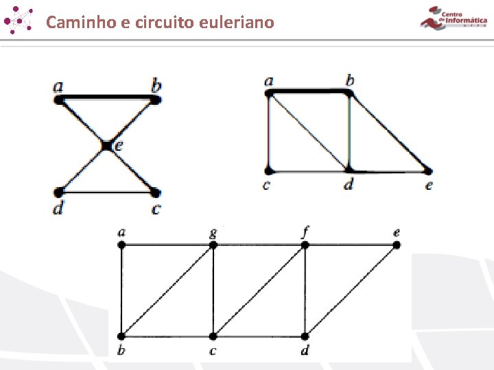 Caminho e circuito euleriano 