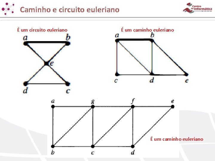 Caminho e circuito euleriano É um caminho euleriano 