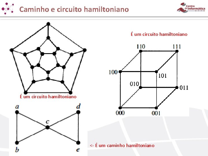 Caminho e circuito hamiltoniano É um circuito hamiltoniano < É um caminho hamiltoniano 