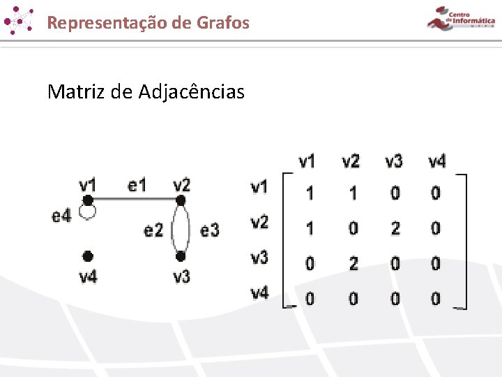 Representação de Grafos Matriz de Adjacências 