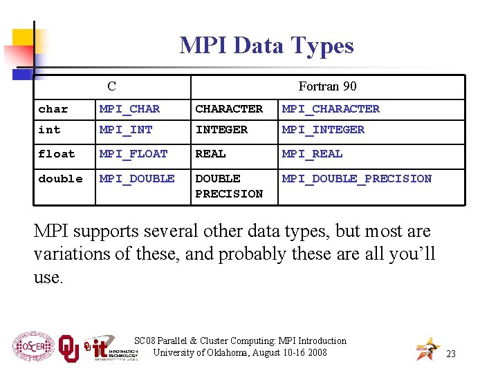 MPI Data Types C Fortran 90 char MPI_CHARACTER MPI_CHARACTER int MPI_INT INTEGER MPI_INTEGER float