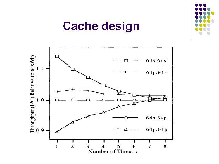 Cache design 