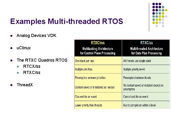 Examples Multi-threaded RTOS l Analog Devices VDK l u. Clinux l The RTXC Quadros