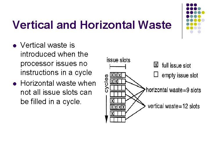 Vertical and Horizontal Waste l l Vertical waste is introduced when the processor issues