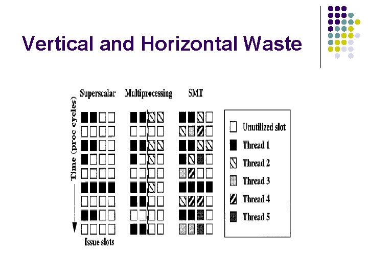 Vertical and Horizontal Waste 