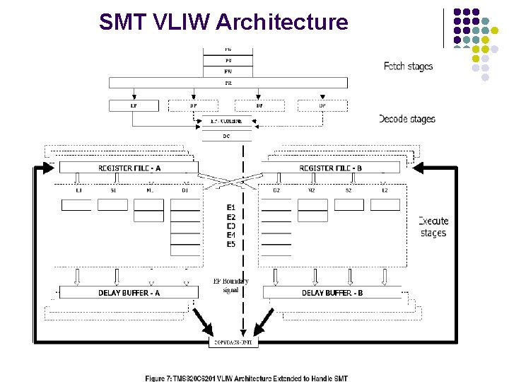 SMT VLIW Architecture 