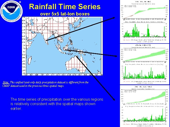 Rainfall Time Series over 5 x 5 lat-lon boxes Note: This unified land-only daily