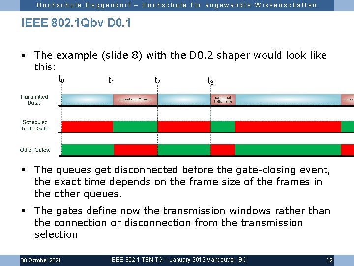 Hochschule Deggendorf – Hochschule für angewandte Wissenschaften IEEE 802. 1 Qbv D 0. 1