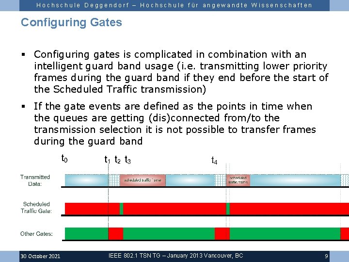 Hochschule Deggendorf – Hochschule für angewandte Wissenschaften Configuring Gates § Configuring gates is complicated