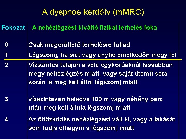 A dyspnoe kérdőív (m. MRC) Fokozat A nehézlégzést kiváltó fizikai terhelés foka 0 Csak