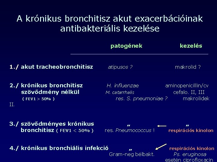 A krónikus bronchitisz akut exacerbációinak antibakteriális kezelése patogének 1. / akut tracheobronchitisz atipusos ?