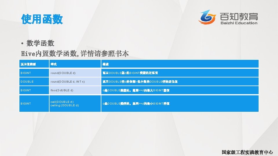 使用函数 • 数学函数 Hive内置数学函数, 详情请参照书本 返回值类型 样式 描述 BIGINT round(DOUBLE d) 返回DOUBLE型d的BIGINT类型的近似值 DOUBLE round(DOUBLE
