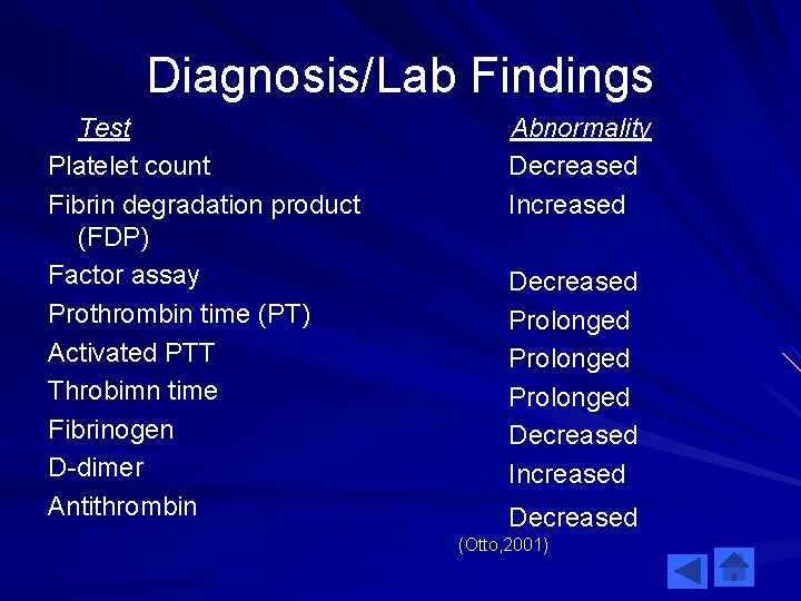 Diagnosis/Lab Findings Test Platelet count Fibrin degradation product (FDP) Factor assay Prothrombin time (PT)