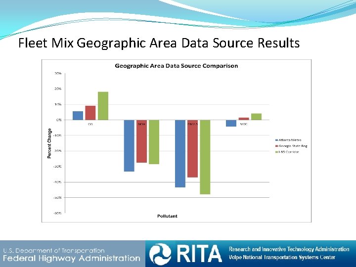 Fleet Mix Geographic Area Data Source Results 8/15/2016 6 