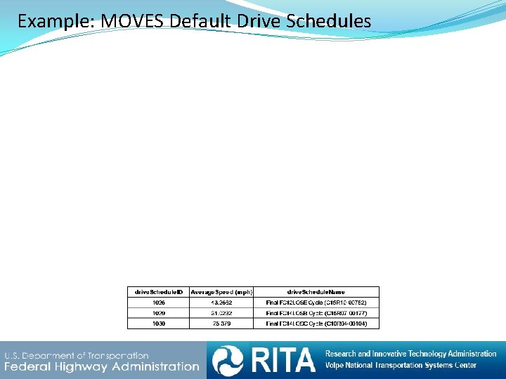 Example: MOVES Default Drive Schedules 8/15/2016 8 