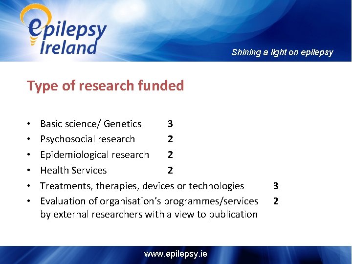 Shining a light on epilepsy Type of research funded • • • Basic science/