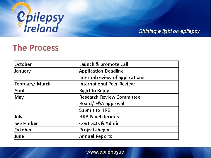 Shining a light on epilepsy The Process October January February/ March April May July