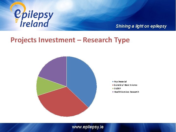 Shining a light on epilepsy Projects Investment – Research Type Psychosocial Genetics/ Basic Science