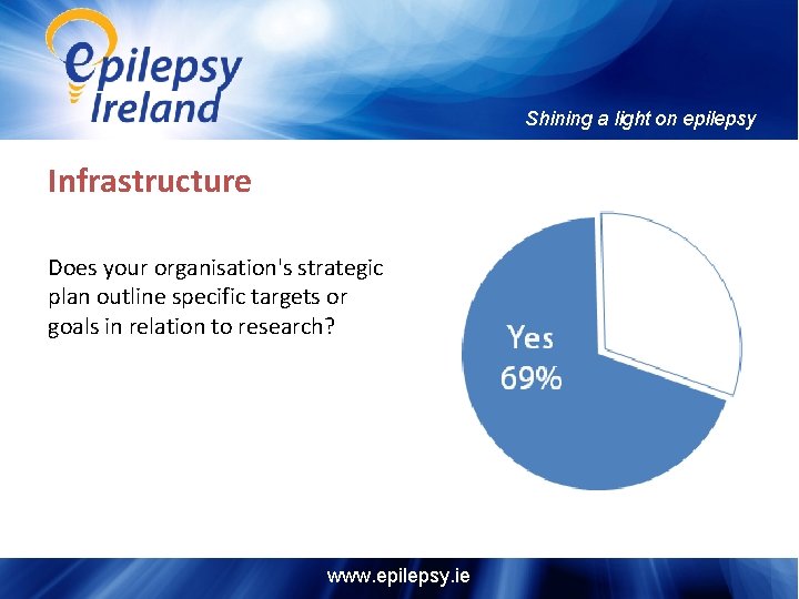 Shining a light on epilepsy Infrastructure Does your organisation's strategic plan outline specific targets