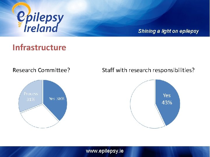 Shining a light on epilepsy Infrastructure Research Committee? Staff with research responsibilities? www. epilepsy.