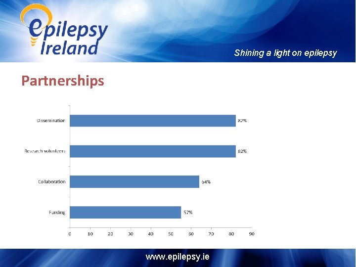 Shining a light on epilepsy Partnerships www. epilepsy. ie 