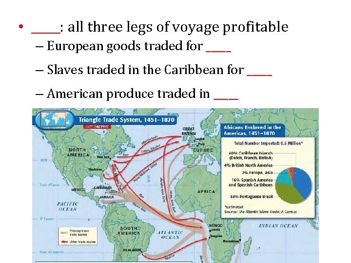  • _____: all three legs of voyage profitable – European goods traded for