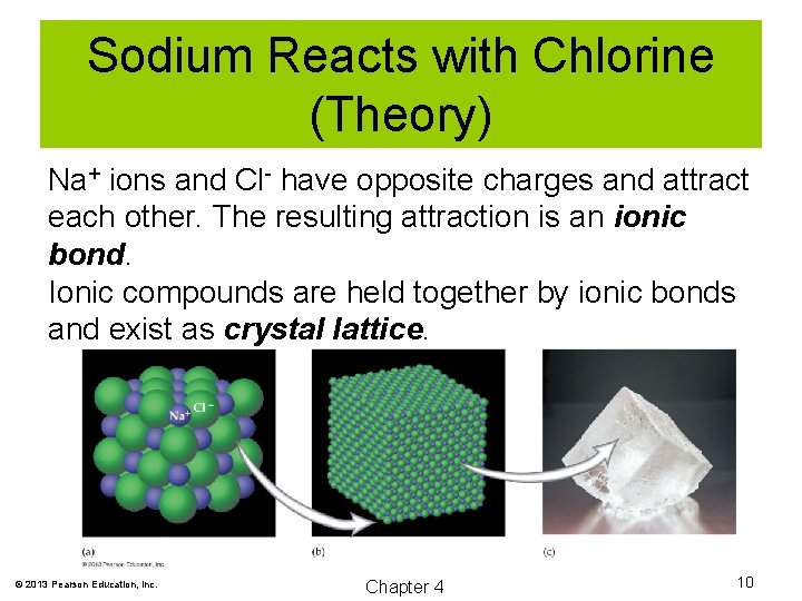 Sodium Reacts with Chlorine (Theory) Na+ ions and Cl- have opposite charges and attract
