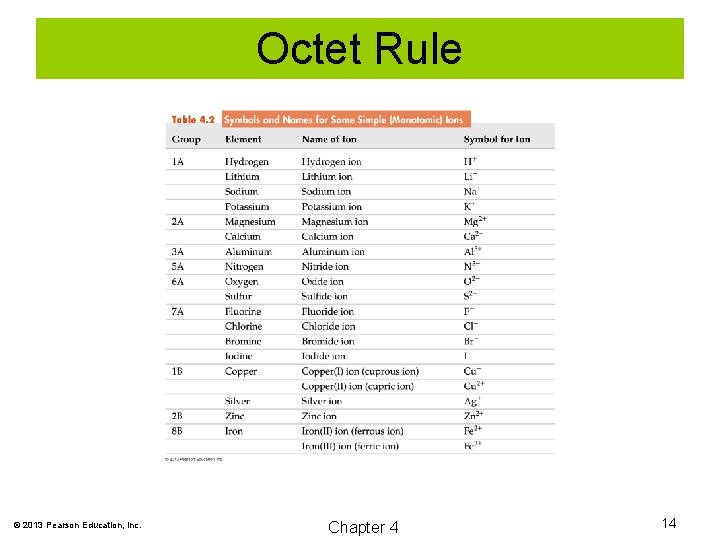 Octet Rule © 2013 Pearson Education, Inc. Chapter 4 14 