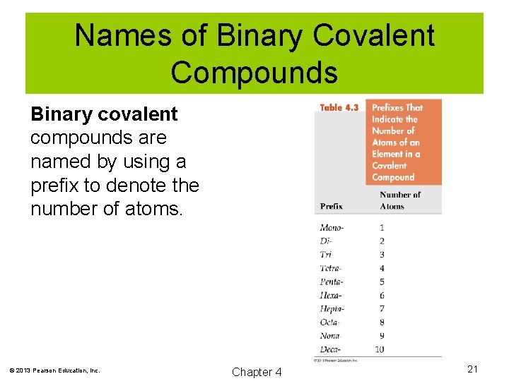 Names of Binary Covalent Compounds Binary covalent compounds are named by using a prefix