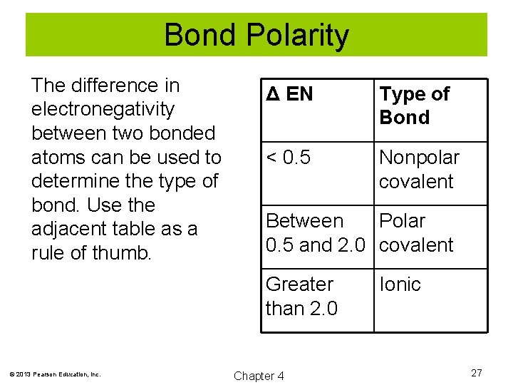 Bond Polarity The difference in electronegativity between two bonded atoms can be used to