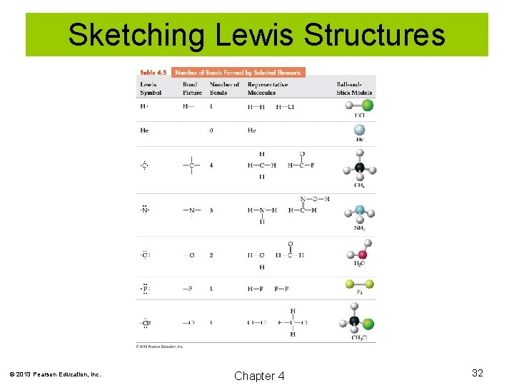 Sketching Lewis Structures © 2013 Pearson Education, Inc. Chapter 4 32 
