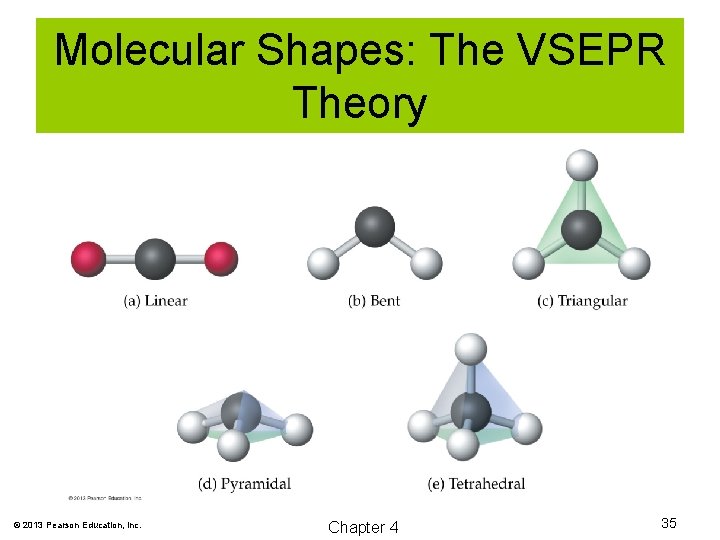 Molecular Shapes: The VSEPR Theory © 2013 Pearson Education, Inc. Chapter 4 35 