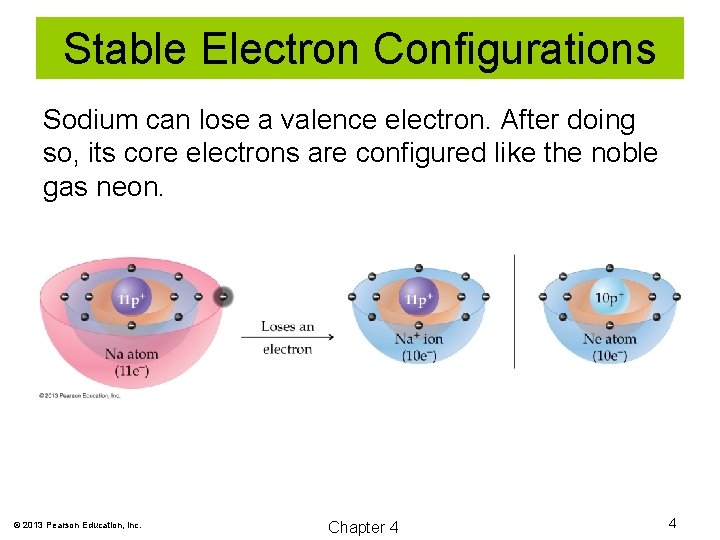 Stable Electron Configurations Sodium can lose a valence electron. After doing so, its core