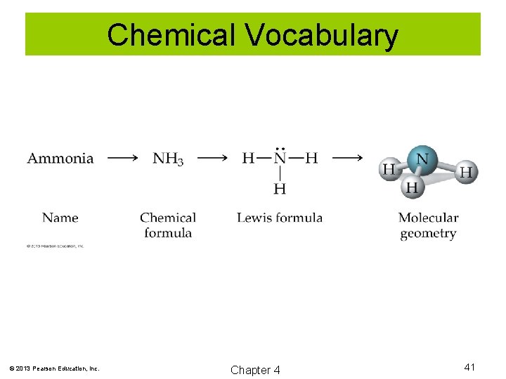 Chemical Vocabulary © 2013 Pearson Education, Inc. Chapter 4 41 