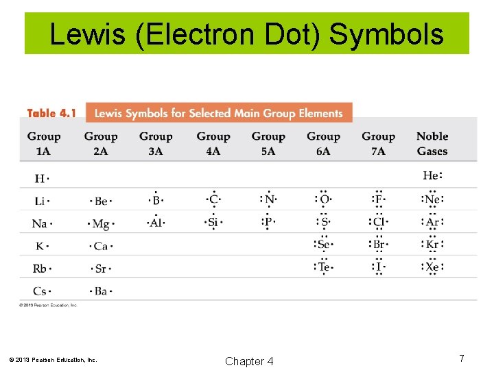 Lewis (Electron Dot) Symbols © 2013 Pearson Education, Inc. Chapter 4 7 
