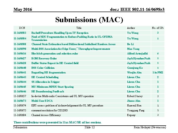 May 2016 doc. : IEEE 802. 11 -16/0698 r 3 Submissions (MAC) DCN Title