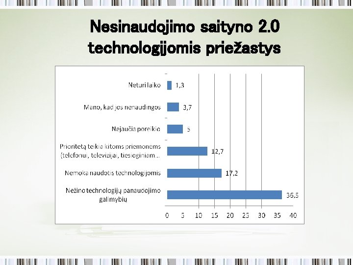 Nesinaudojimo saityno 2. 0 technologijomis priežastys 