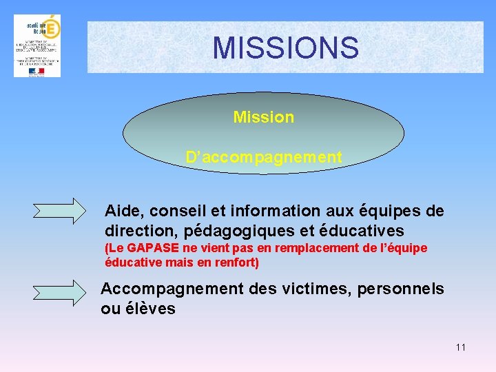 MISSIONS Mission D’accompagnement Aide, conseil et information aux équipes de direction, pédagogiques et éducatives MISSIONS Mission D’accompagnement Aide, conseil et information aux équipes de direction, pédagogiques et éducatives