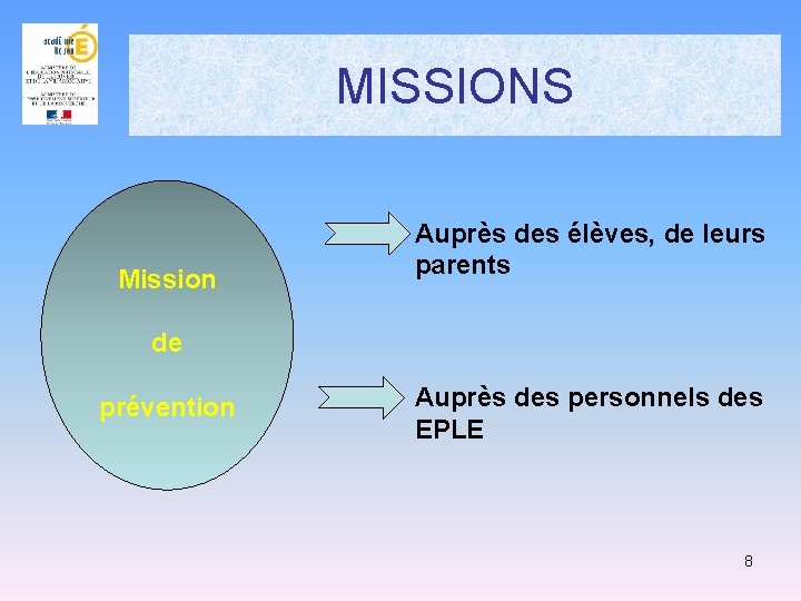 MISSIONS Mission Auprès des élèves, de leurs parents de prévention Auprès des personnels des MISSIONS Mission Auprès des élèves, de leurs parents de prévention Auprès des personnels des