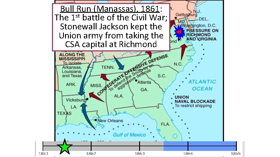 Bull Run (Manassas), 1861: The 1 st battle of the Civil War; Stonewall Jackson