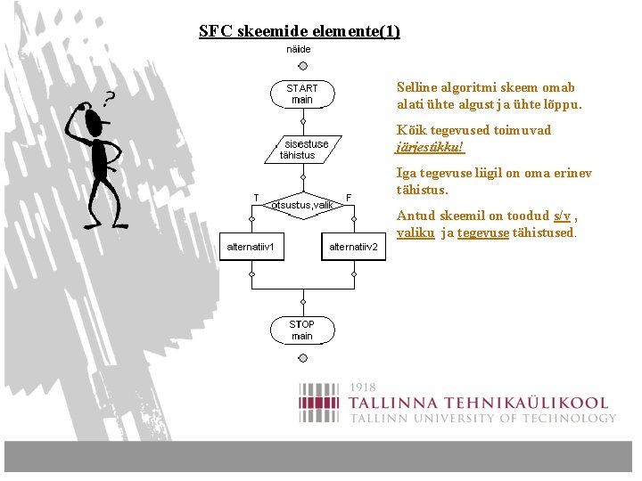 SFC skeemide elemente(1) Selline algoritmi skeem omab alati ühte algust ja ühte lõppu. Kõik