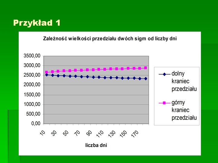 Przykład 1 